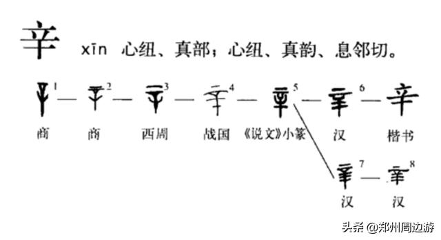 易经查看风水