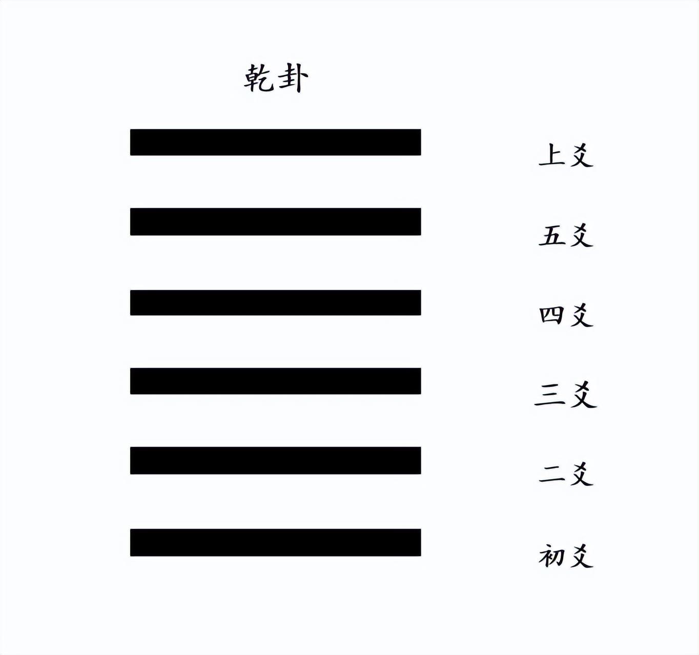 六爻入门一装卦方法_六爻卦入门步骤及方法_六爻纳甲看卦步骤