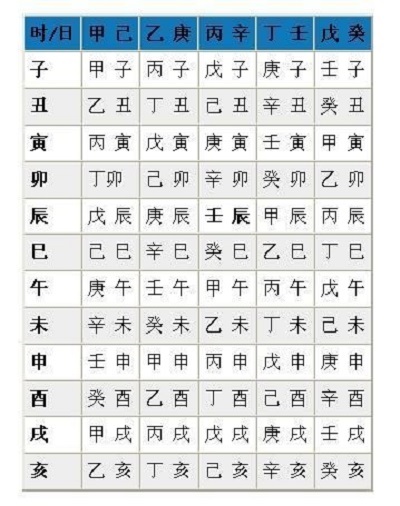 生辰八字时候咋排的_八字生辰算命_生辰属相八字五行查询