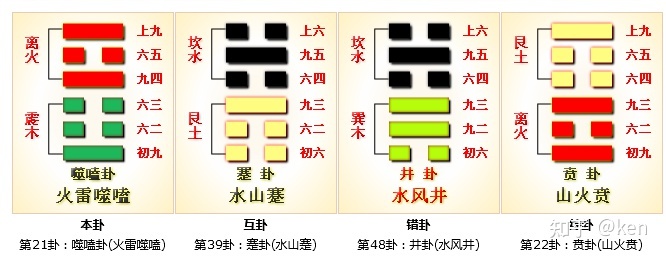 
雷电噬嗑(组图)