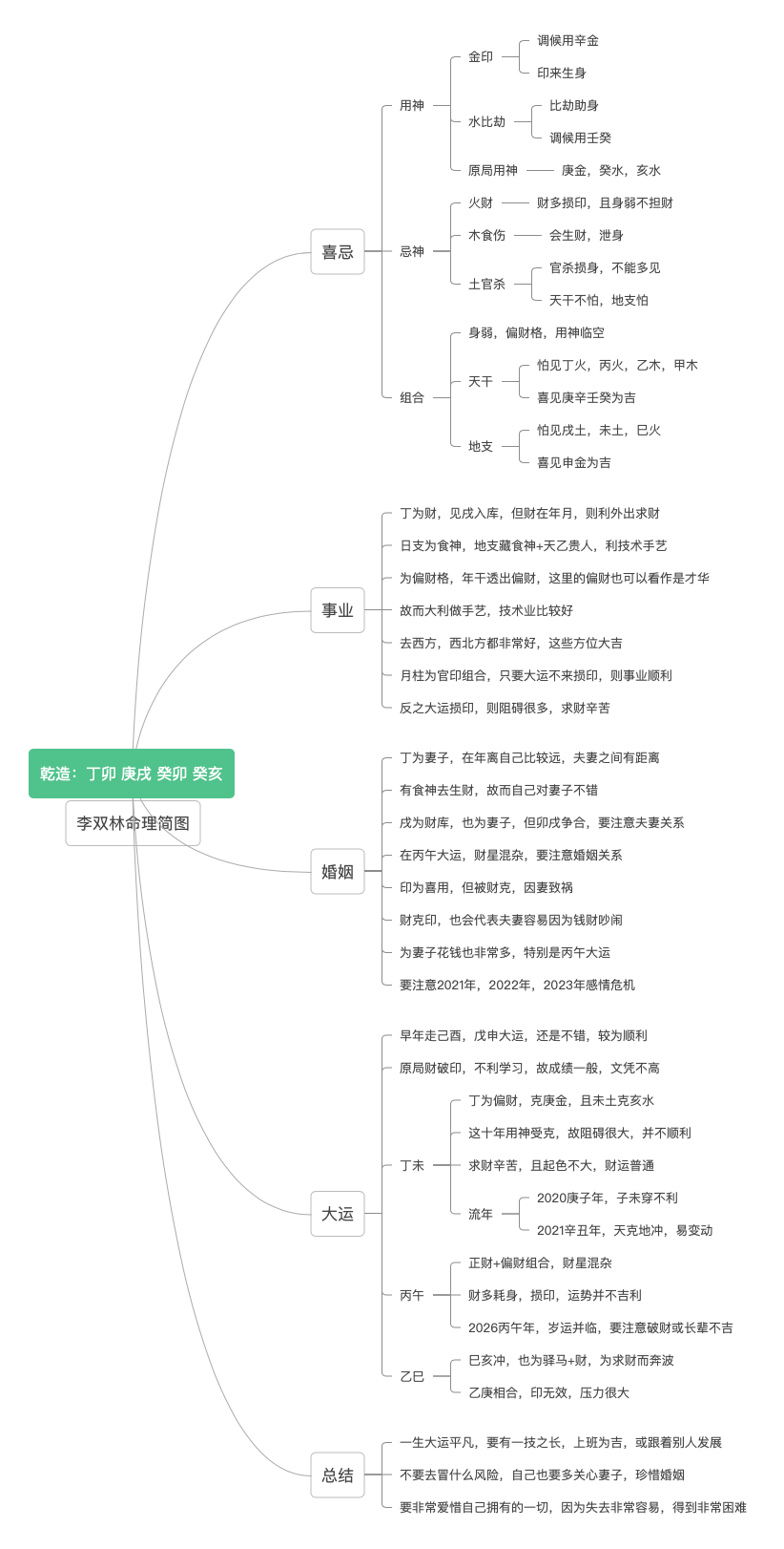 八字语音分析，因无法上传语音