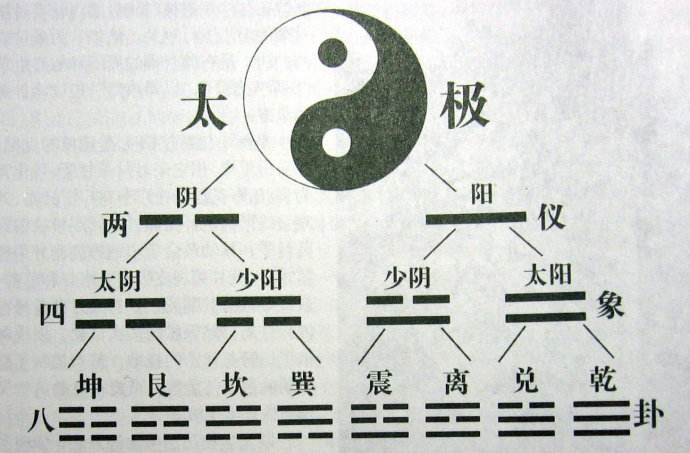 阴阳互依_阴阳路1阴阳路什么意思_阴阳冕同人阴阳圣王