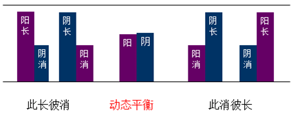 阴阳割昏晓的阴阳_阴阳互依_秋风寒通灵诡医^^^阴阳鬼探^^^遵命,女鬼大人^^^阴阳鬼