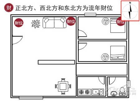 家居吉祥风水布局(pdf)_宅运之吉祥家居_漫说家居好风水,灶炉摆放风水宜忌?不可不知!