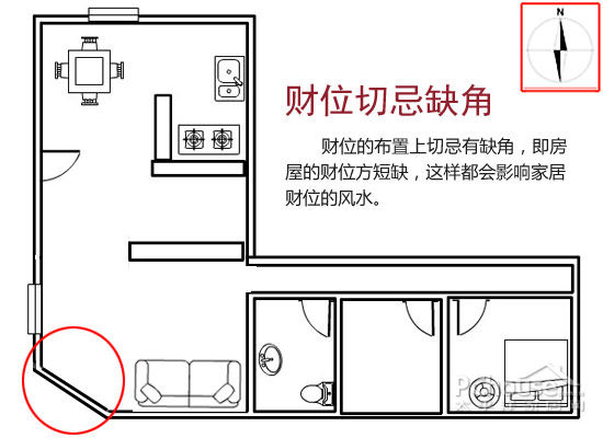 家居吉祥风水布局(pdf)_漫说家居好风水,灶炉摆放风水宜忌?不可不知!_宅运之吉祥家居