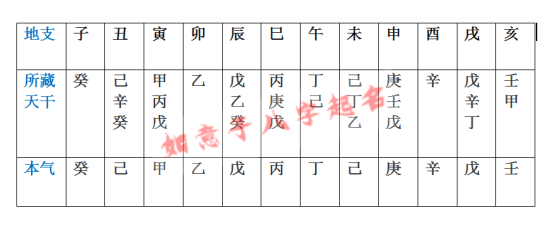 甲山庚向兼卯酉_女命八字地支辰酉合_辰与酉合庚金