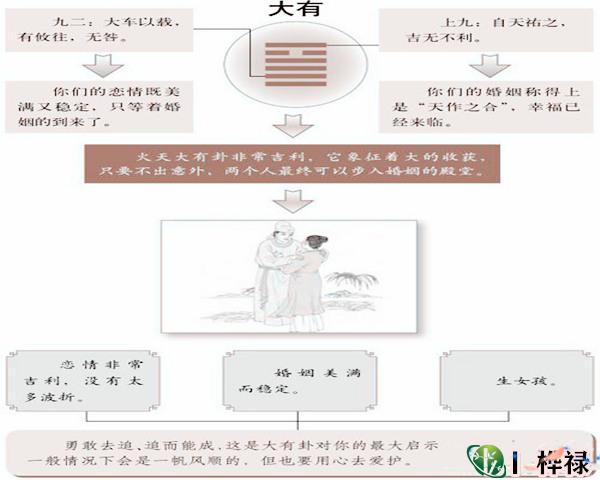 
六神大安的4大特征