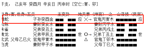 爻的四个层次(1)的第一层次层次