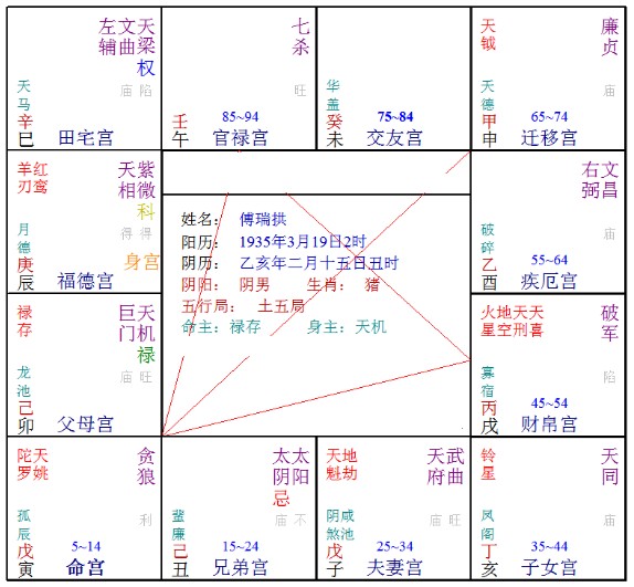 紫微斗数看流年换工作_紫微斗数看流年工作_2018紫微看流年夫妻宫