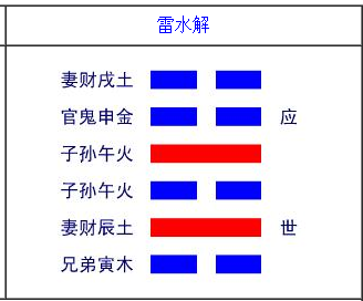 风雷益卦问感情能否复合_小六壬问感情大安_水泽节卦问感情