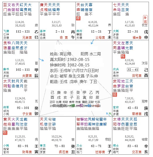 紫薇桃花与煞星可加减指数10，你是哪种？