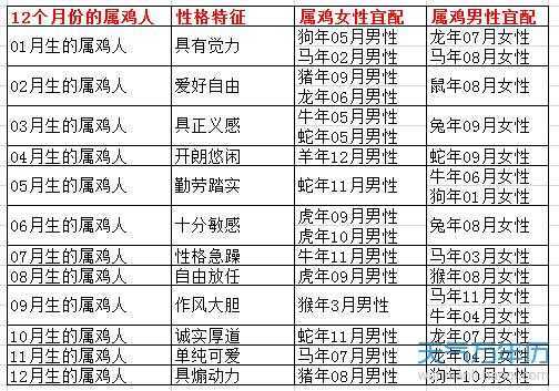 2004年属什么生肖相配_生肖属相配对表配大全_属牛跟什么生肖相配