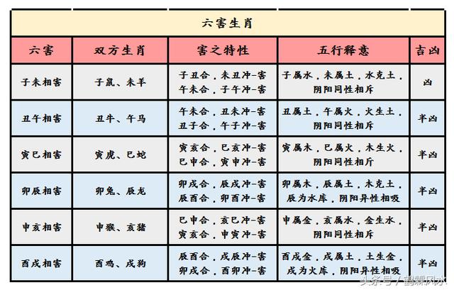 2004年属什么生肖相配_属牛跟什么生肖相配_生肖属相配对表配大全