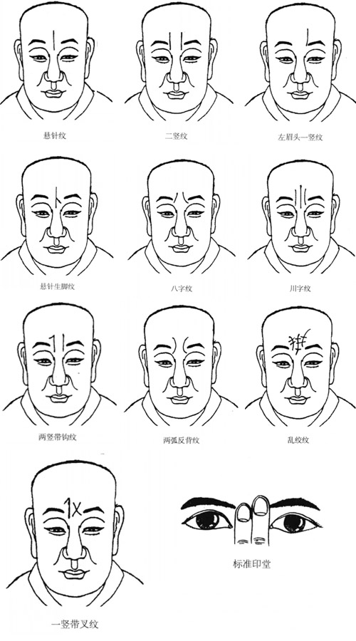 嘴唇有竖纹面相分析_女人额头竖纹面相图解_鼻子有竖纹面相图解