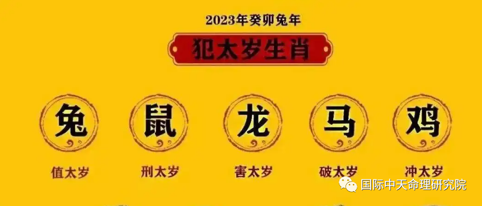 2023年属马的开运吉祥物是什么_房地产2023年是拐点_2016年属鸡人吉祥方位