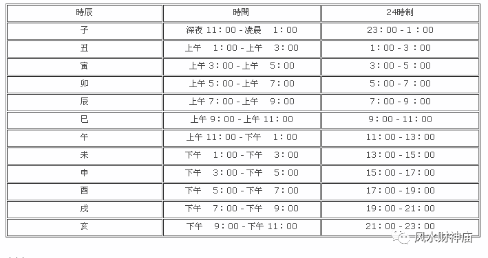 四柱命盘八字五行算命_万年历查八字四柱_免费八字合婚四柱在线