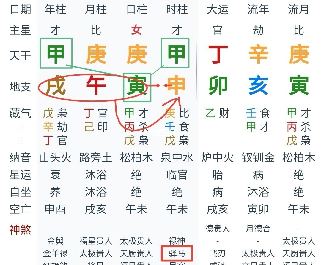 八字四柱怎么查_四柱命盘八字五行算命_万年历查八字四柱