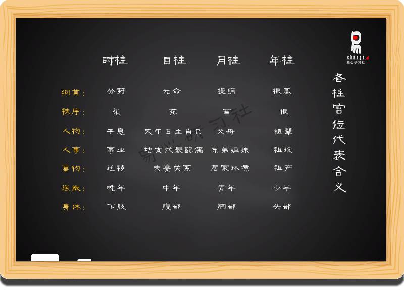 万年历查八字四柱_八字四柱怎么查_四柱命盘八字五行算命