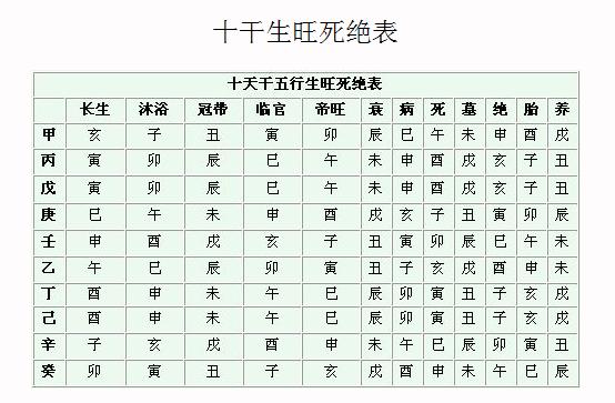 免费八字四柱合婚_八字四柱算命八字详解_万年历查八字四柱