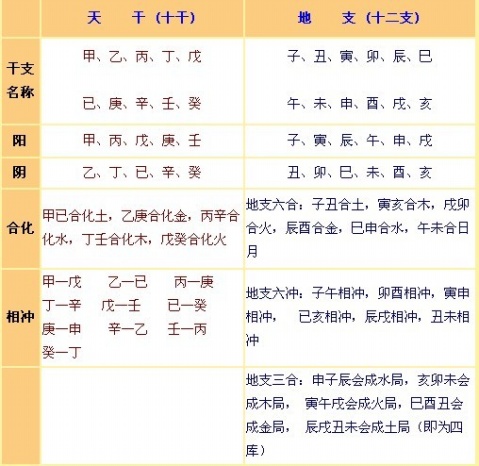 八字四柱算命八字详解_免费八字四柱合婚_万年历查八字四柱