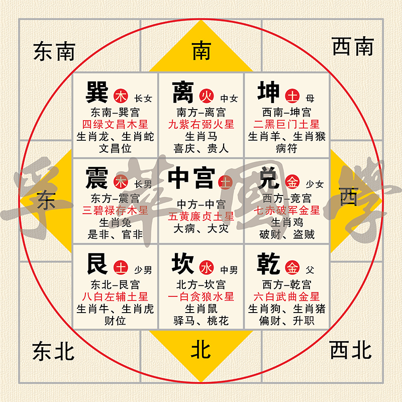 奇门遁甲八门克应的应用_八门遁甲_火影八门遁甲八门配乐