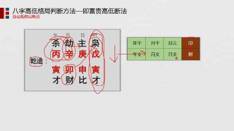 四柱八字正统命理入门视频课程的简单介绍