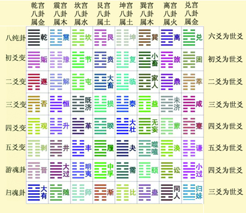 六爻算命预测何时怀孕_六爻算命预测怀孕_六爻预测怎么看仙家