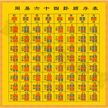 百度百科里面解释是阐述天地世间万象变化的古老经典