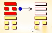 火风鼎变火山旅卦梅花易数案例_火风鼎卦是好卦吗_火风鼎 火山旅