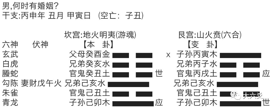 六爻最准断应期口诀_六爻看姻缘出现的应期_六爻天雷无妄之火泽睽测应期