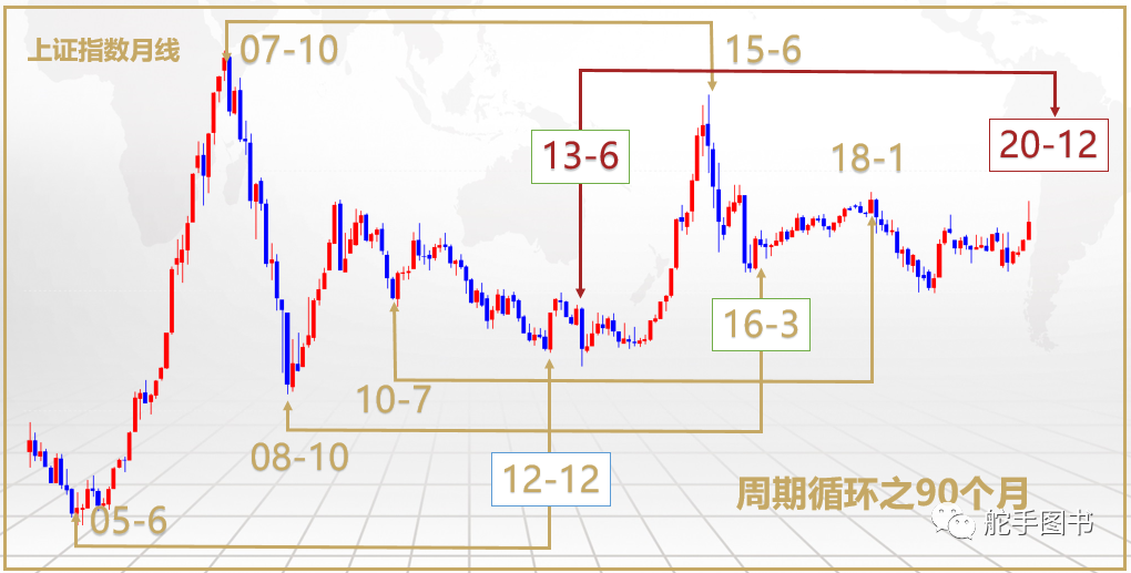 2021年股票牛市预测_周易预测未来3年大牛市_下一轮大牛市预测