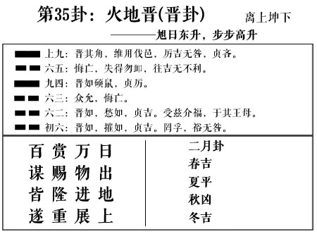 怎么用时间起六爻卦_六爻卦解卦软件下载_六爻测足球比赛断卦用时间