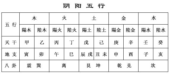 納甲六爻在线排卦准吗_六爻入门 基础篇和解卦篇完整资料篇_六爻排卦入门解说