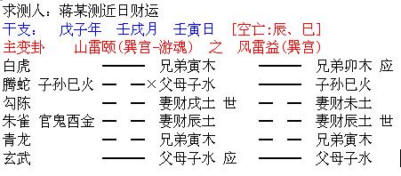 六爻断卦步骤_六爻断卦法则_六爻测工作调动断卦流程