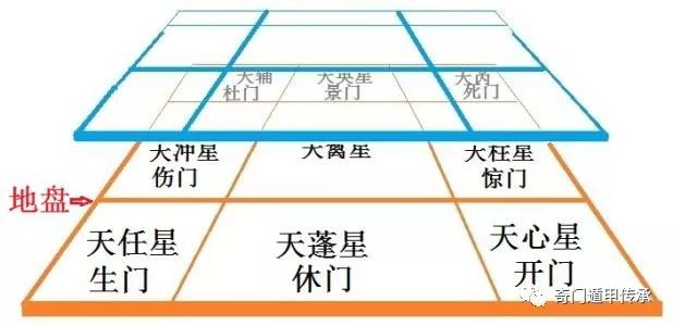 八门遁甲_太公奇门求财法_奇门遁甲预测求财方法