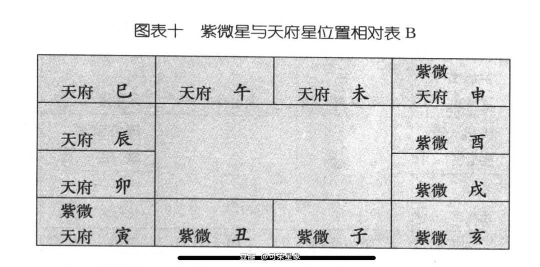 夫妻宫紫薇破军女性_夫妻宫 紫薇 破军_夫妻空宫 对宫紫薇贪狼