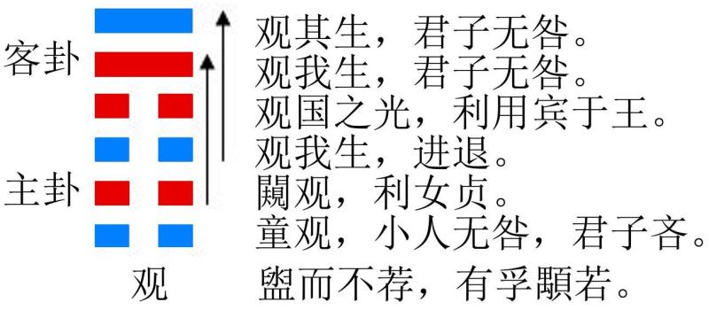 易经入门占卦解卦 pdf_易经卦图全解_傳佩荣易经入门占卦解卦pdf