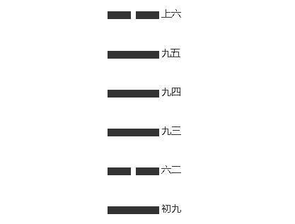 周易六爻占卜每日一占