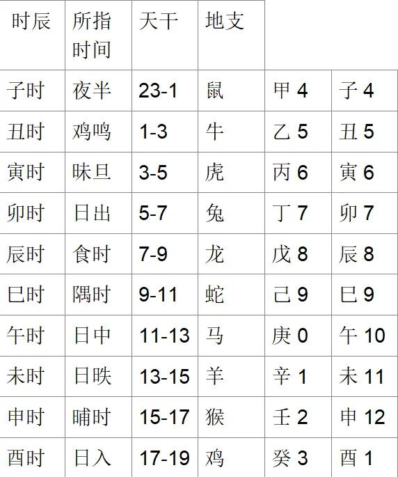 干支历法与农历对应表_五行干支八卦对应图_干支万年历法