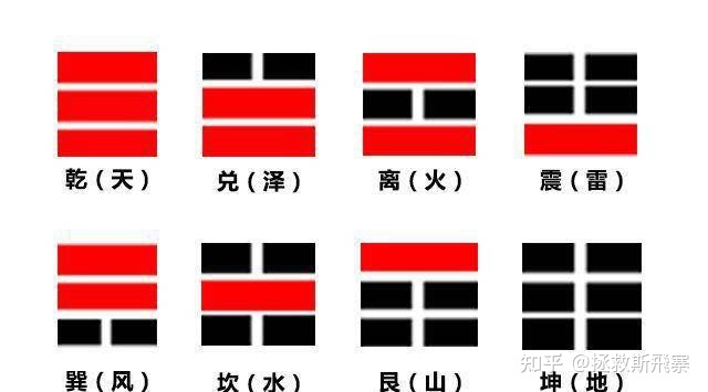 易学人格学符号含义_厦门学易学在线教育_中国易学博览·周易应用经验学