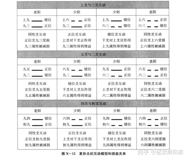 易学人格学符号含义_中国易学博览·周易应用经验学_厦门学易学在线教育