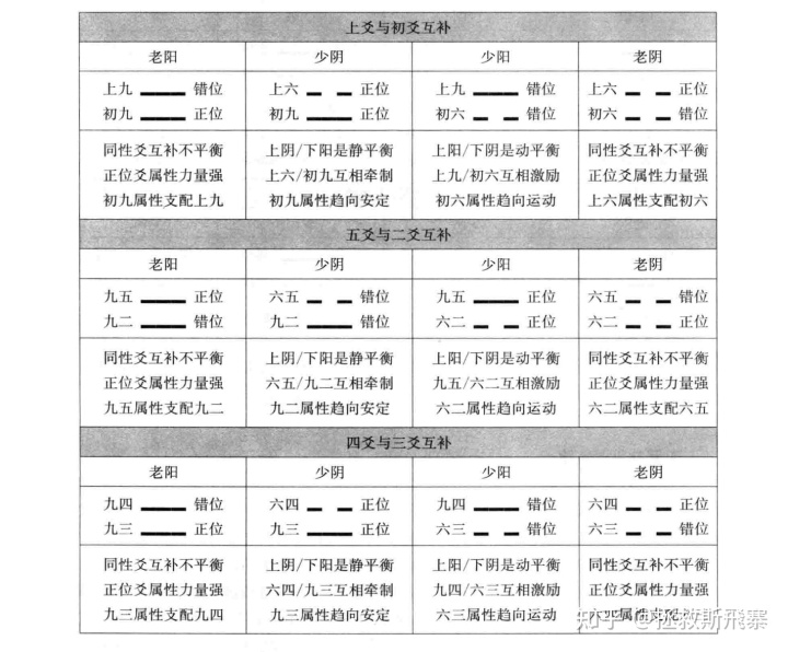 中国易学博览·周易应用经验学_厦门学易学在线教育_易学人格学符号含义