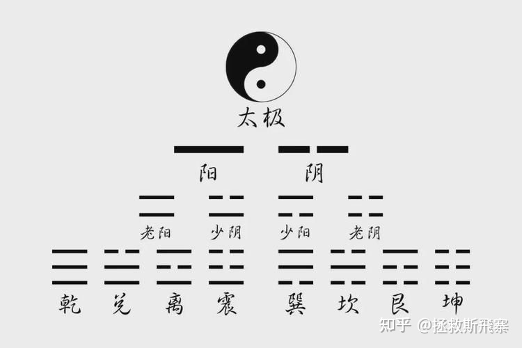 易学人格学符号含义_中国易学博览·周易应用经验学_厦门学易学在线教育