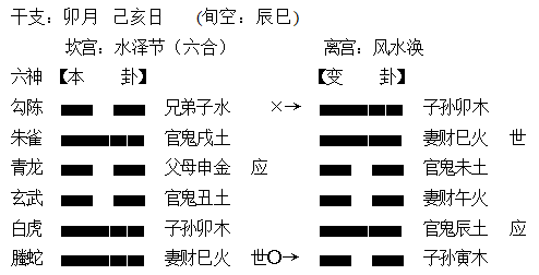 《周易古筮考》京东_古筮真全_尚秉和周易古筮考