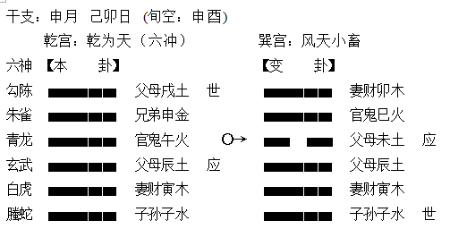 尚秉和周易古筮考_《周易古筮考》京东_古筮真全