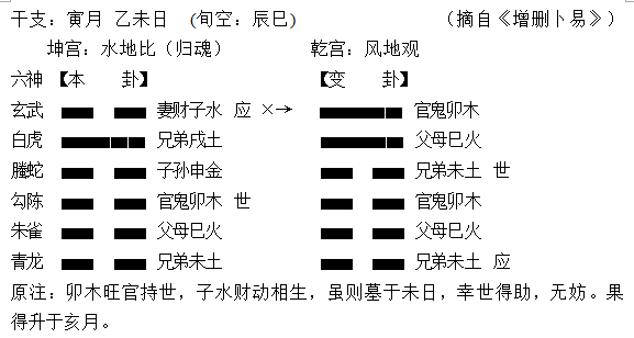 《周易古筮考》京东_古筮真全_尚秉和周易古筮考