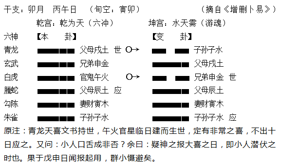 周易古筮考在线阅读_古筮真全_古筮真诠在线阅读