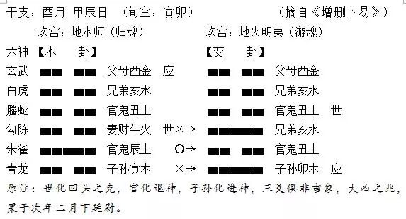 古筮真诠在线阅读_周易古筮考在线阅读_古筮真全