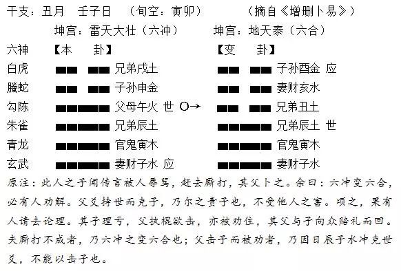 古筮真全_古筮真诠在线阅读_周易古筮考在线阅读