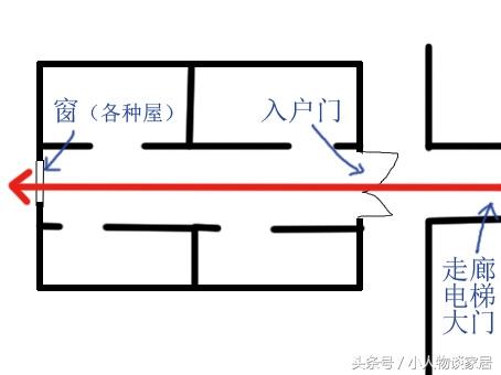 如何看风水?房屋风水知识及阴_房屋风水布局_房屋布局风水